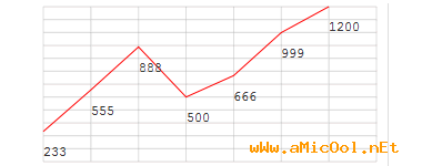 2j23 45个新鲜出炉的jQuery插件