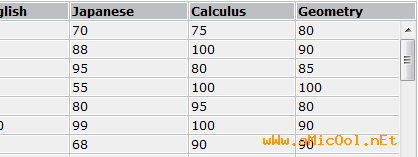 Scrollable table